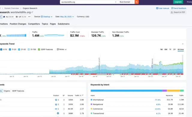 Analyse de recherche organique avec Semrush